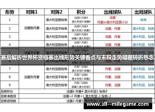 赛后解析世界杯资格赛出线形势关键看点与末段走势暗藏转折悬念 赛后解析世界杯资格赛出线形势关键看点与末段走势暗藏转折悬念