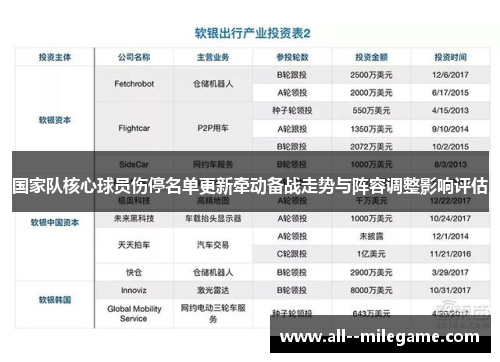 国家队核心球员伤停名单更新牵动备战走势与阵容调整影响评估