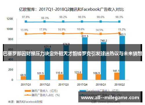 巴塞罗那因财报压力决定外租天才前锋罗克引发球迷热议与未来猜想 巴塞罗那因财报压力决定外租天才前锋罗克引发球迷热议与未来猜想