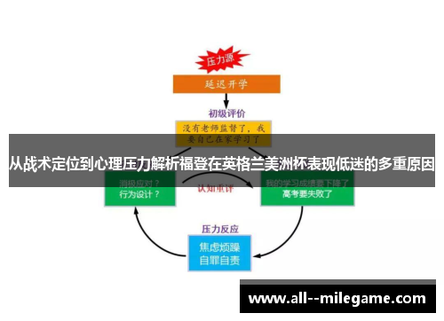 从战术定位到心理压力解析福登在英格兰美洲杯表现低迷的多重原因