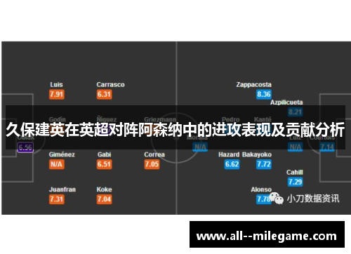 久保建英在英超对阵阿森纳中的进攻表现及贡献分析 久保建英在英超对阵阿森纳中的进攻表现及贡献分析